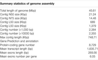 The Draft Genome of Cryptocaryon irritans Provides Preliminary Insights on the Phylogeny of Ciliates